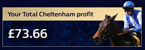 Outplayed Matched Betting March 2025 - Cheltenham profit