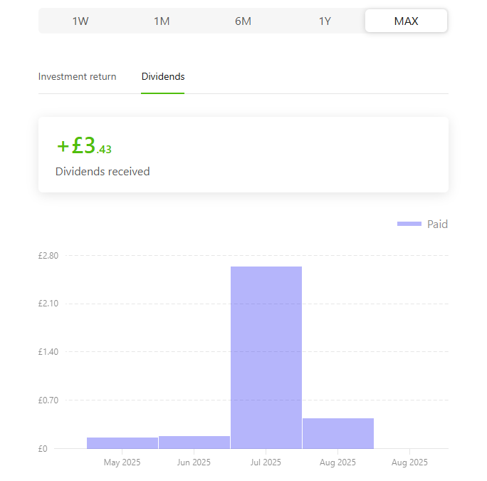 Dividend chart on InvestEngine.