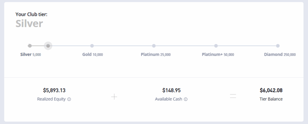 Tesla investment 2025 eToro Silver tier upgrade on 15 August 2025