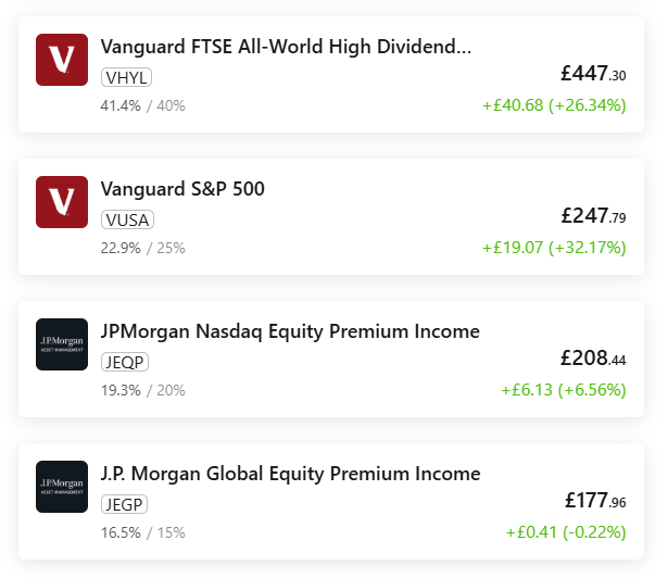 dividend ETF update allocation breakdown VHYL JEQP 2026