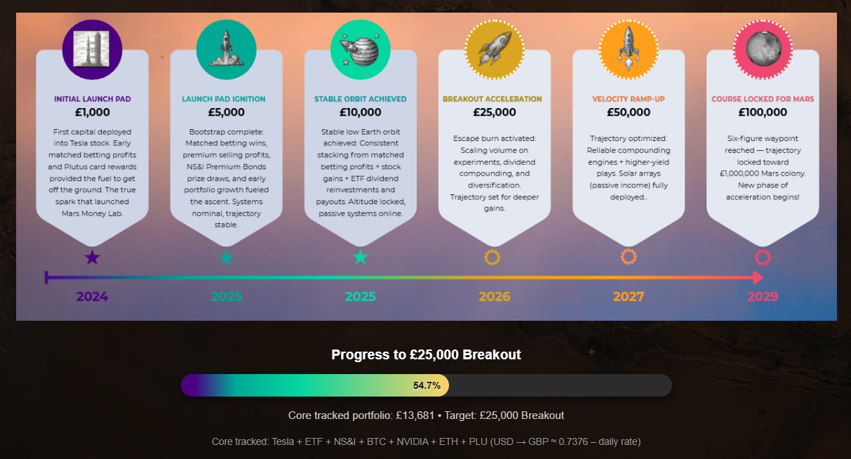 April 2026 monthly report progress to £25k breakout