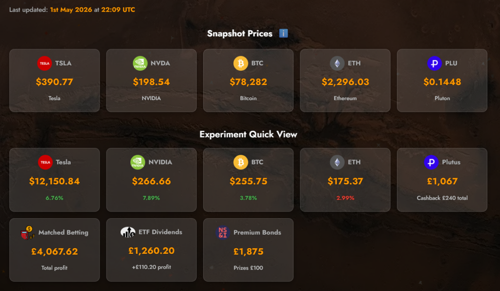 April 2026 monthly report portfolio snapshot prices and quick view.
