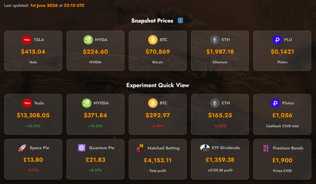 May 2026 monthly report portfolio snapshot prices and quick view.