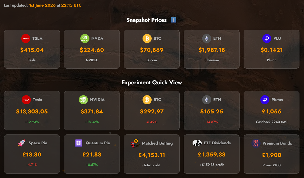 Monthly Report – May 2026: £14,864 Portfolio + All Experiments Breakdown