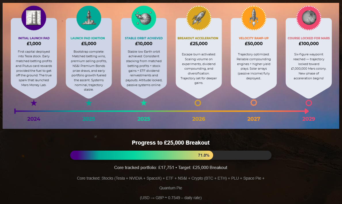 June 2026 monthly report progress to £25k breakout