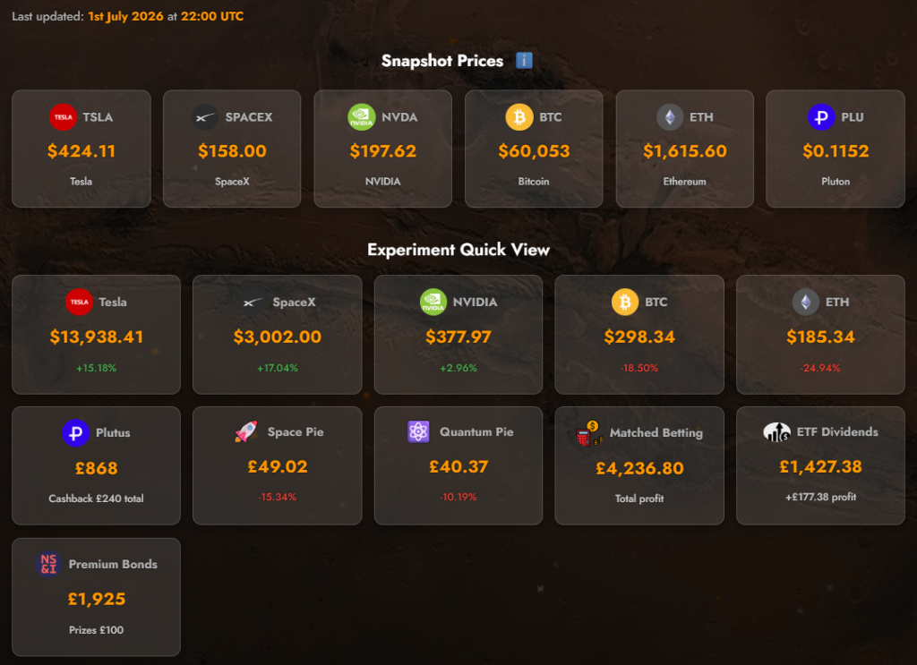 Mars Money Lab experiments dashboard screenshot