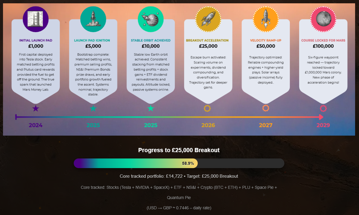 July 2026 monthly report progress to £25k breakout
