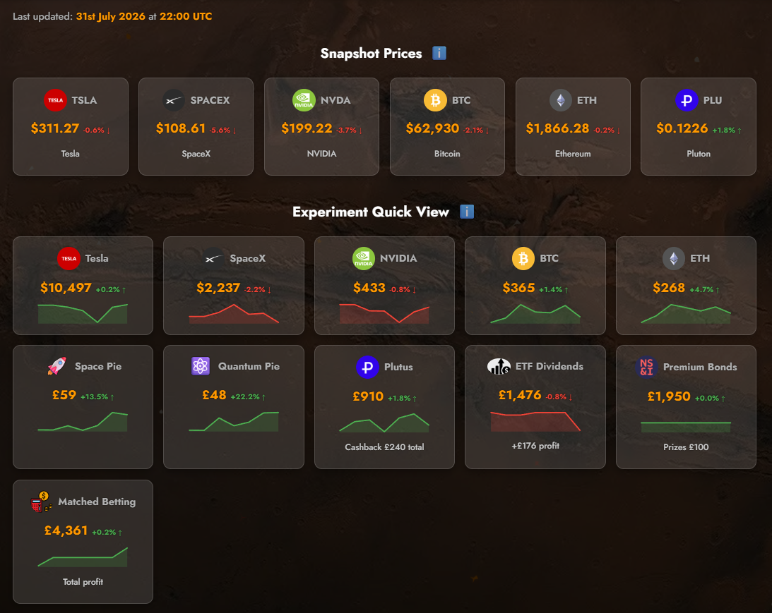 Mars Money Lab experiments dashboard screenshot