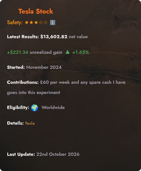 Mars Money Lab Experiments Dashboard showing the Tesla Stock card at $13,602.82, 22 Oct 2026