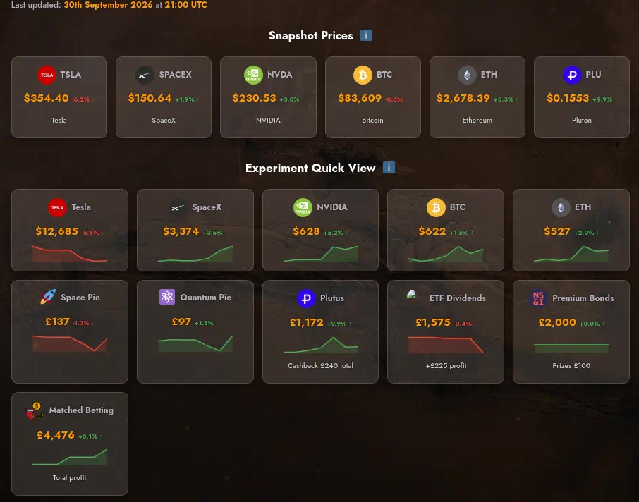 Mars Money Lab dashboard, 30 September 2026 21:00 UTC: snapshot prices and Experiment Quick View.